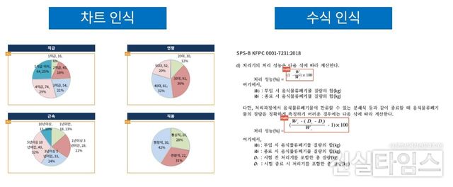 DA 고도화 [사이냅소프트 제공 재판매 및 DB 금지]