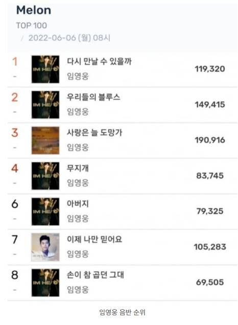 작년 6월 멜론 챠트 1위부터 8위까지 모두 임영웅이 차지했다 / 온라인 커뮤니티&nbsp;