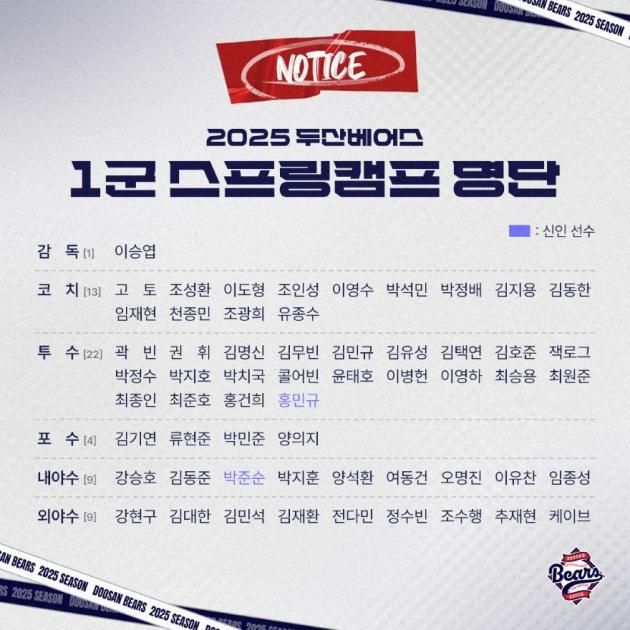 두산 베어스 스프링캠프 명단. (두산 제공)