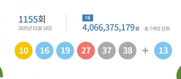 18일 추첨한 1155회 로또 1등 당첨 번호 (동행복권 사이트 갈무리)