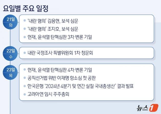 ⓒ News1 양혜림 디자이너