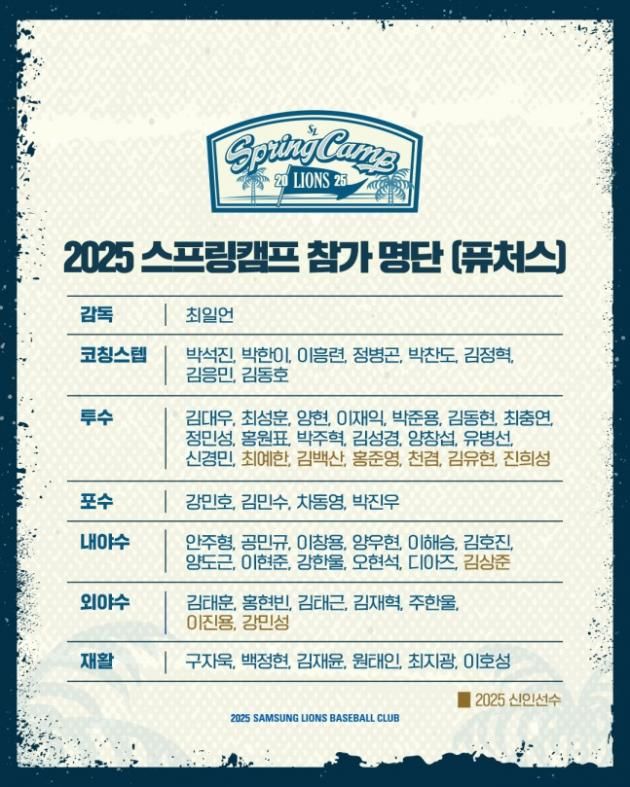 프로야구 삼성 퓨처스팀 스프링캠프 참가 명단.(삼성 라이온즈 제공)