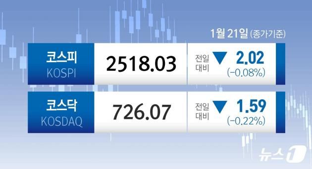 ⓒ News1 김초희 디자이너