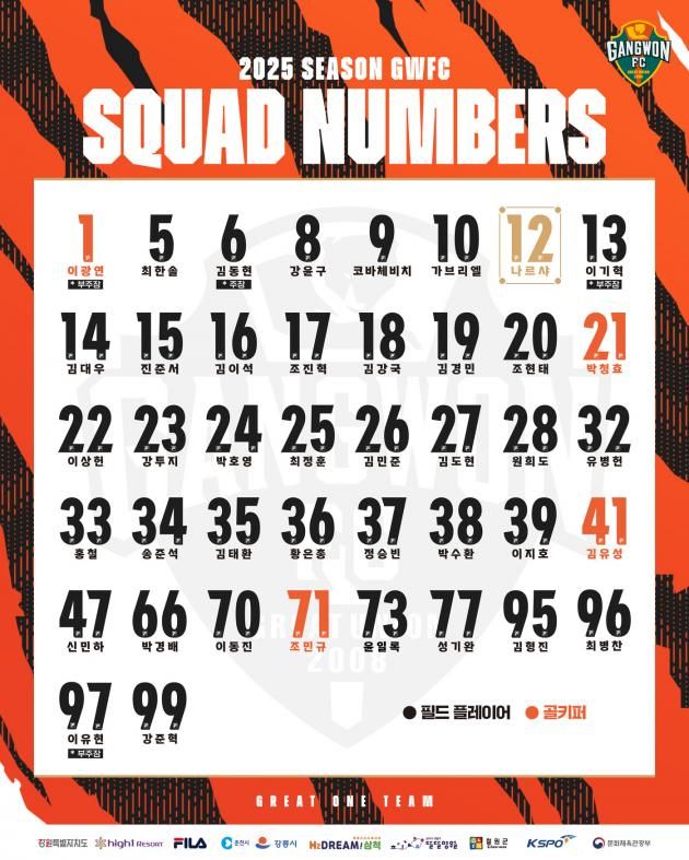 강원FC의 2025시즌 등번호. (강원FC 제공)