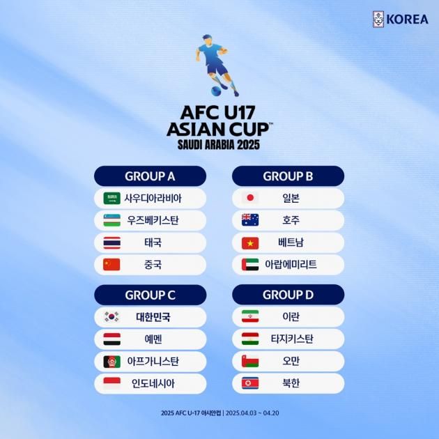U17 아시안컵 조 추첨 결과(대한축구협회 제공)