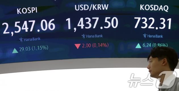 22일 오후 서울 중구 하나은행 본점 딜링룸 전광판에 증시가 표시되고 있다. 2025.1.22/뉴스1 ⓒ News1 김명섭 기자