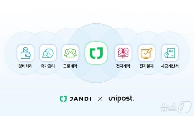 잔디 운영사 토스랩, 유니포스트와 협력 강화(토스랩 제공)