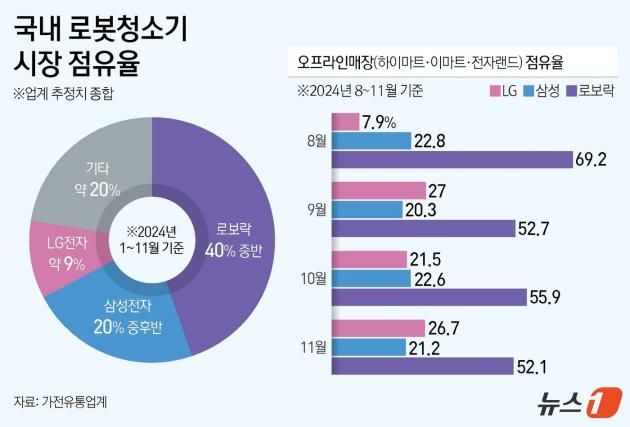 ⓒ News1 김지영 디자이너