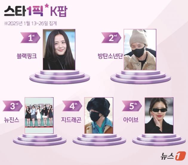 ⓒ News1 김초희 디자이너