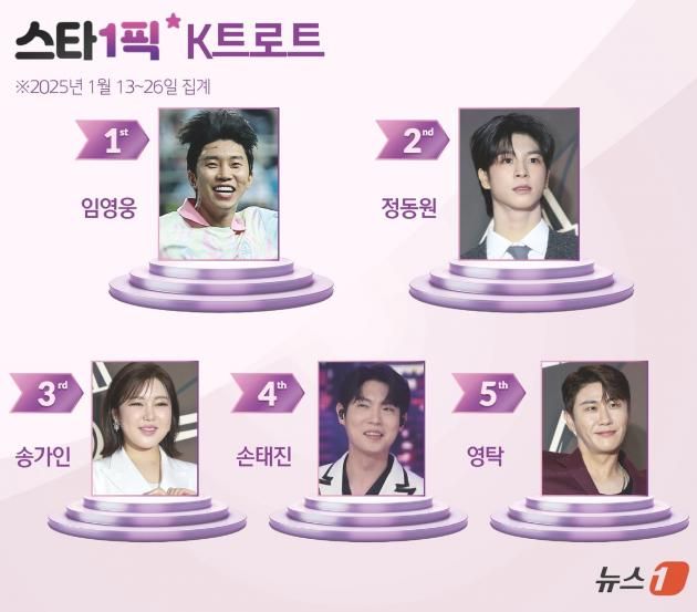 ⓒ News1 김초희 디자이너