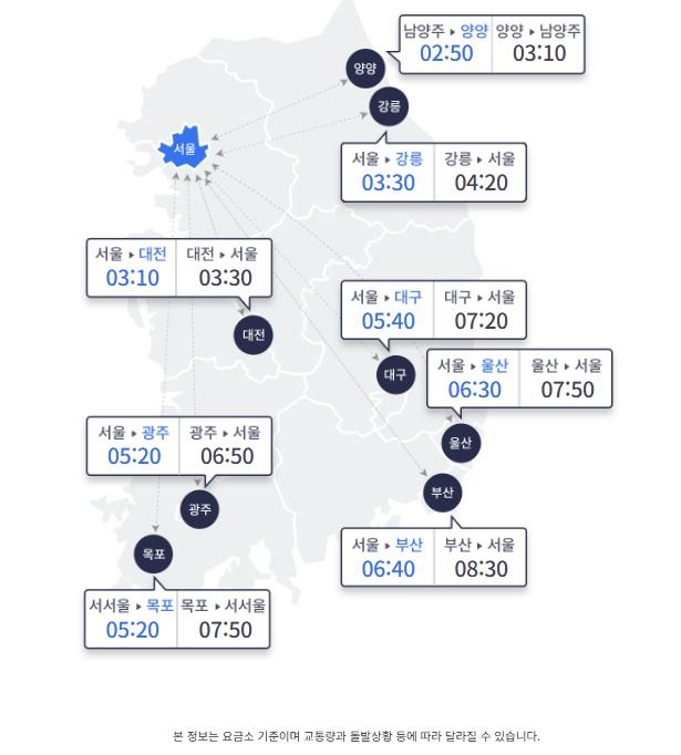 (한국도로공사 제공)