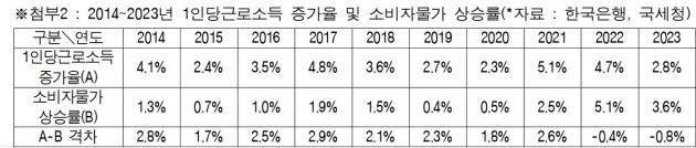 (임광현 의원실 제공)