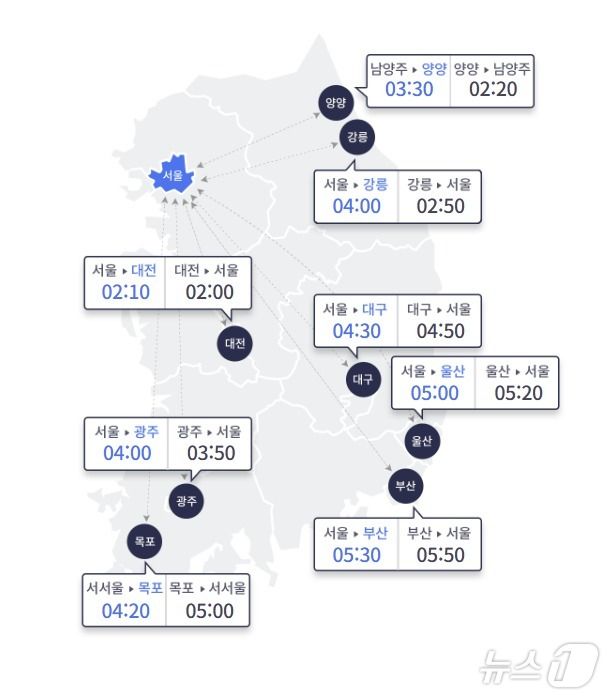 (한국도로공사 제공)