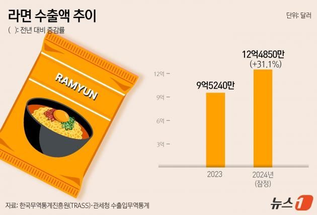 ⓒ News1 윤주희 디자이너