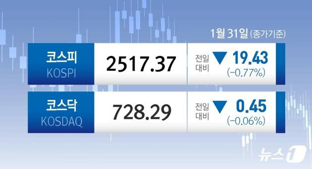 ⓒ News1 김지영 디자이너