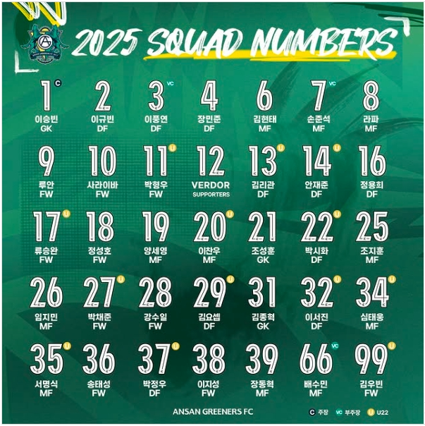 안산 그리너스 FC 선수단/ 출처 : 안산 그리너스 FC SNS