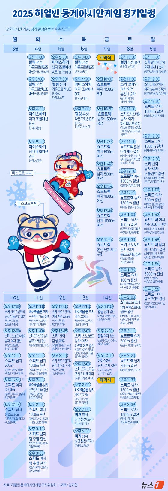 2월 7일부터 14일까지 열리는 2025 하얼빈 동계 아시안게임은 '겨울의 꿈, 아시아의 사랑'이라는 슬로건 아래 6개 종목(11개 세부 종목)에서 64개의 금메달을 놓고 경쟁한다. ⓒ News1 김지영 디자이너