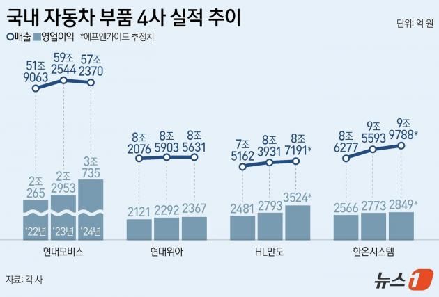 ⓒ News1 양혜림 디자이너