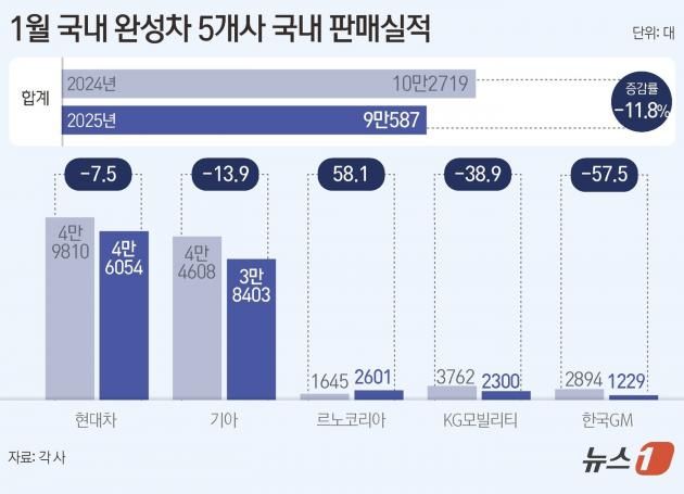ⓒ News1 윤주희 디자이너