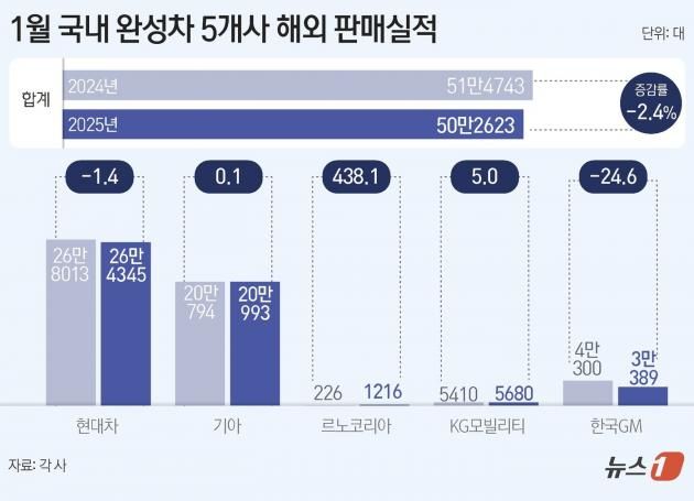 ⓒ News1 김초희 디자이너