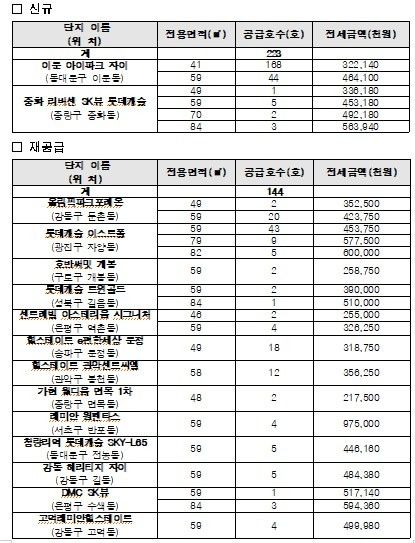 [서울시 제공. 재판매 및 DB 금지]
