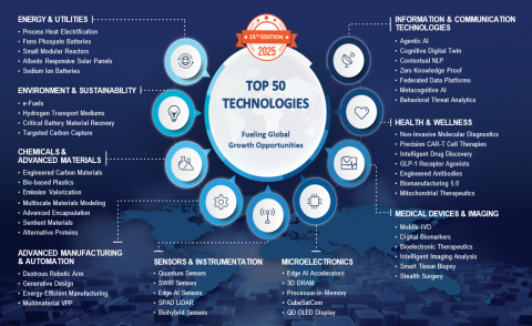 프로스트 앤드 설리번이 발표한 ‘상위 50개 미래 유망 기술 분석 보고서’ 인포그래픽. 9개 기술 분야에서 미래 성장을 이끌 주요 기술 트렌드를 시각화했다(이미지=프로스트 앤드 설리번)