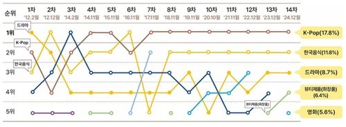 [문화체육관광부 제공. 재판매 및 DB 금지]