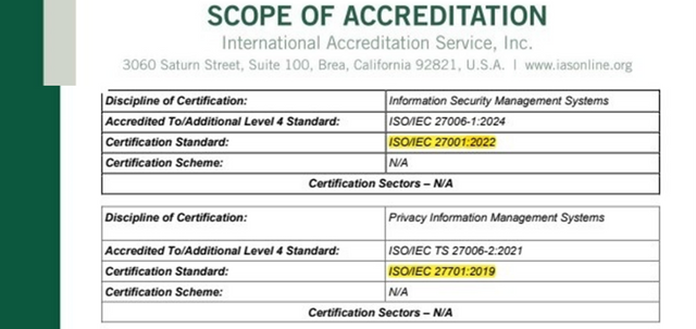 ▲&nbsp;한국준법진흥원의 인정서 범위에 ISO/IEC 27001과 ISO/IEC 27701 2개 표준이 추가되었다.