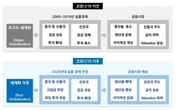 출처=유진투자증권