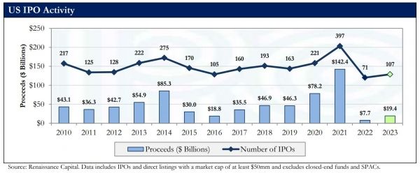 자료=르네상스캐피털