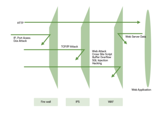 모니터랩 AIWAF 설명. 사진=회사