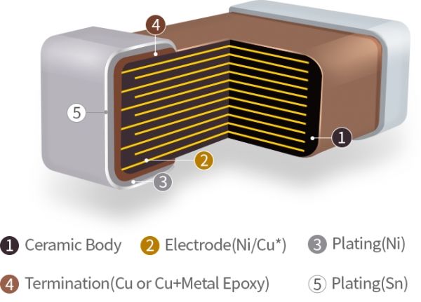 MLCC. 이미지=삼성전기