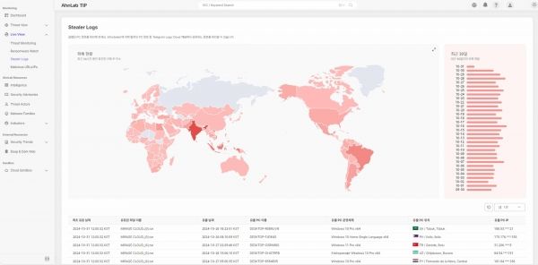 안랩 TIP ‘스틸러 로그(Stealer Logs)’ 메뉴 화면. 사진=회사 제공
