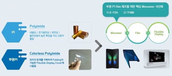 아이티켐 CPI소재 사업설명(사진:홈페이지)