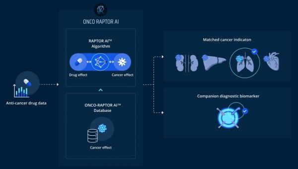 온코크로스 AI 플랫폼. 회사측 사진제공