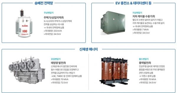 사진자료=산일전기 IR Book