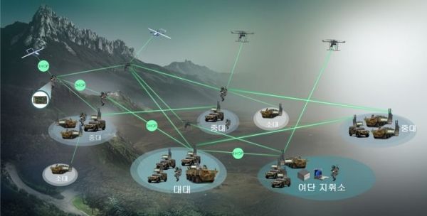 MANET 운용 개념도. 사진=회사 제공