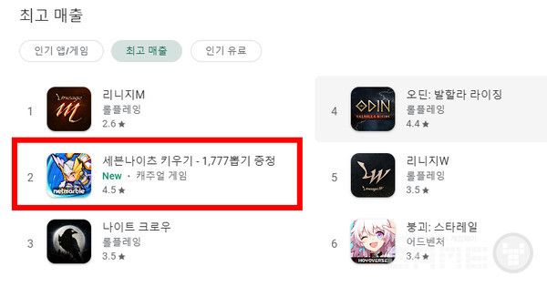 세나 키우기 구글 매출 2위