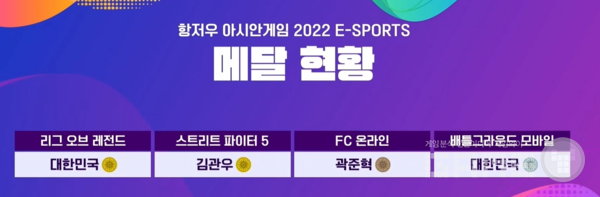 배틀그라운드 모바일이 메달 획득에 성공하며, 한국은 모든 e스포츠 종목에서 메달을 획득했다 / 출처 아프리카 tv vod