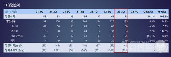 영업실적 /넵튠