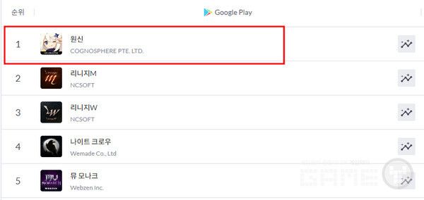 구글플레이 매출 순위 /모바일인덱스