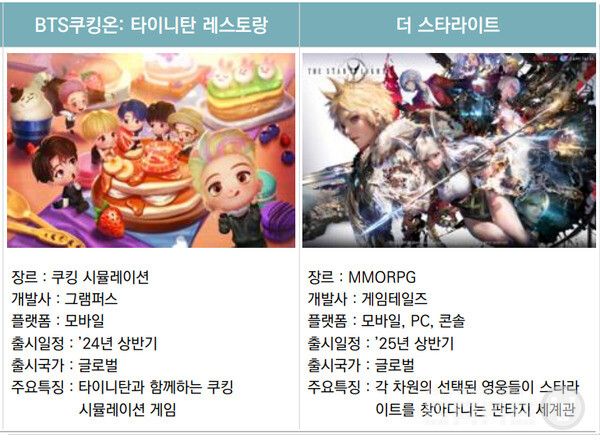 컴투스 신작 BTS쿠킹온과 더 스타라이트 /IR보고서