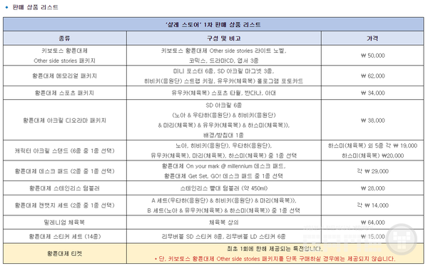 주로 황륜대제 관련 굿즈들로 구성되어 있다 / 출처 넥슨 블루아카이브 커뮤니티