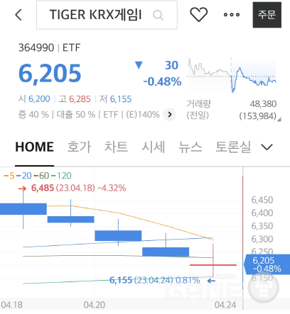 TIGER KRX게임K-뉴딜 /미래에셋