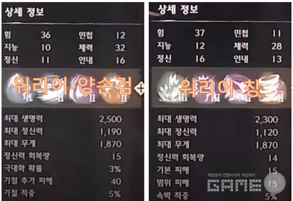 워리어는 기본적으로 힘이 좋다. 한손검은 '기절', 창은 '범위 공격'