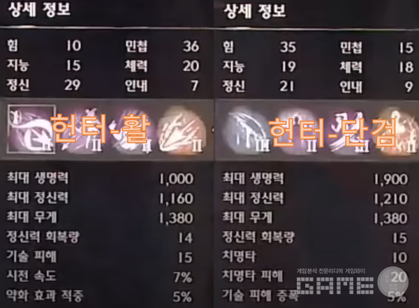 나인트 크로우 직업-활과 단검