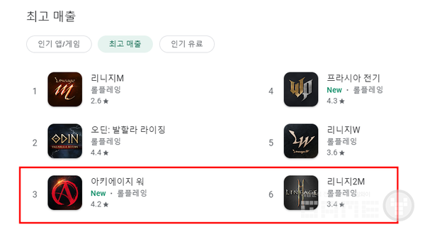 구글 매출 순위