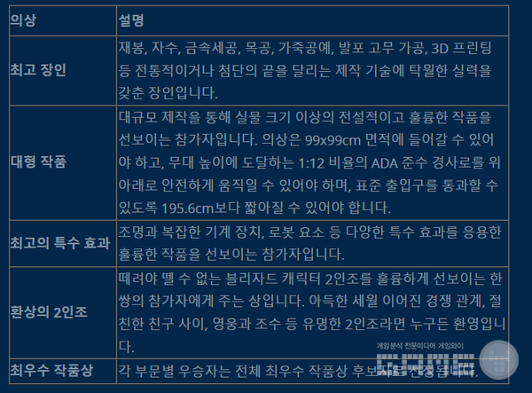 블리즈컨 /블리자드