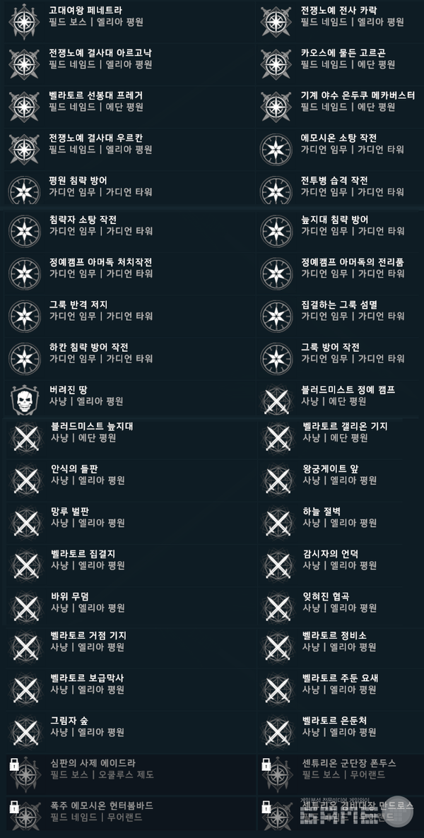 하급 아이기스의 보상 획득처. 아레스 /게임와이 촬영