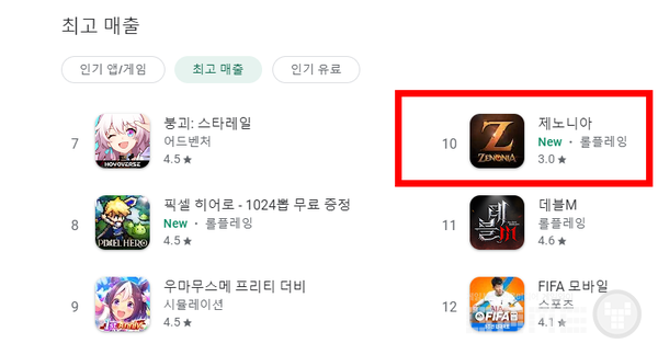 제노니아 구글 매출 10위권 진출&nbsp;